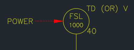Figure 10. Incorporating instrument variations into symbology, such as type and power source. Courtesy: CDM Smith.