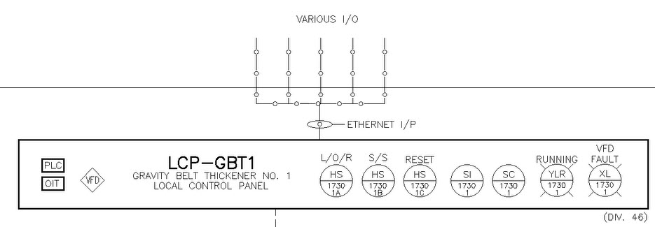 Figure 11. Vendor panel representation. Courtesy: CDM Smith.