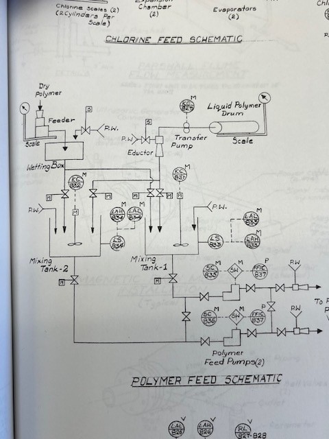 Figure 2. Portion of a hand-drawn P&ID (1974). Courtesy: CDM Smith.