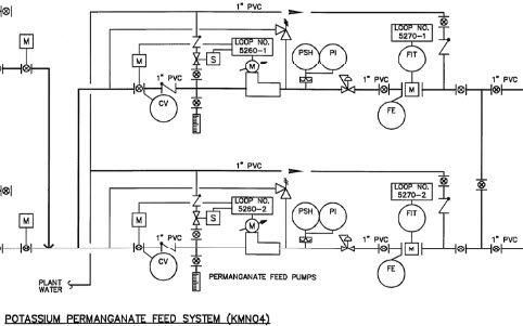 Figure 4. Portion of a legacy P&ID, circa 2000. Courtesy: CDM Smith.