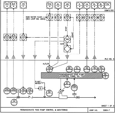 Figure 5. Matching instrumentation loop drawing associated with Figure 4, circa. 2000. Courtesy: CDM Smith.