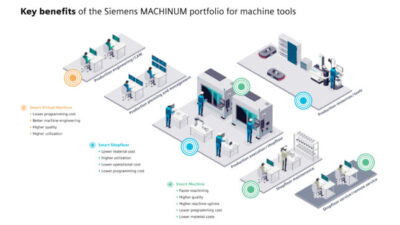Courtesy: Siemens