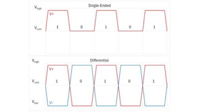 Modbus example of how to read registers 10 and 11 (0xA and 0xB). Courtesy: Yaskawa America Inc.