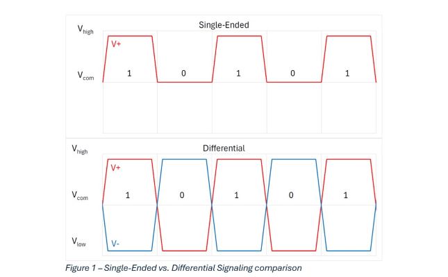 Modbus example of how to read registers 10 and 11 (0xA and 0xB). Courtesy: Yaskawa America Inc.