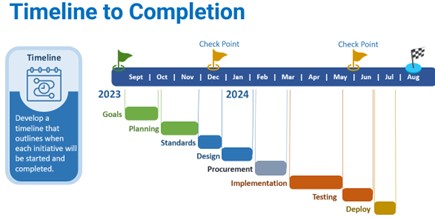 Figure 8. Realistic schedule is a crucial part of an SMP. Courtesy: CDM Smith.