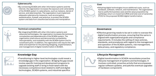 Table 1. Digital transformation challenges. Courtesy: CDM Smith.
