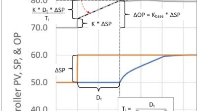 Courtesy: Ed Bullerdiek, retired control engineer