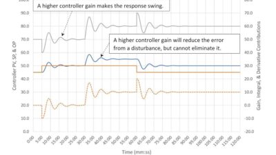 Courtesy: Ed Bullerdiek, retired control engineer