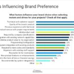 Courtesy: Control Engineering