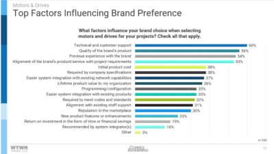 Courtesy: Control Engineering