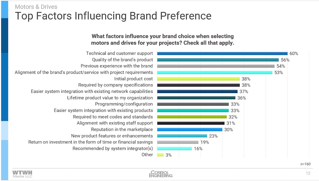 Courtesy: Control Engineering