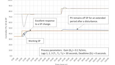 Courtesy: Ed Bullerdiek, retired control engineer