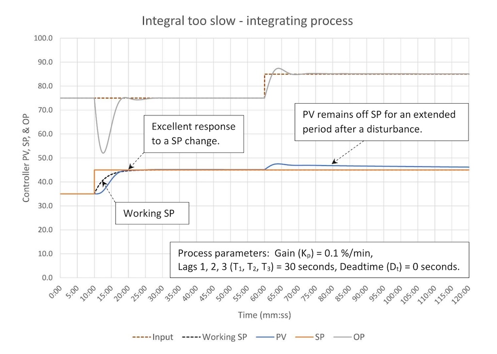 Courtesy: Ed Bullerdiek, retired control engineer