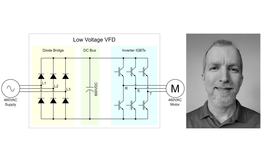 Figure 1: The article, “How to choose a VFD for medium-voltage motors,” posted April 1 was the most-viewed article of 2024 at Control Engineering. Author Lucas Paruch is a product manager of medium voltage drives at Yaskawa America Inc., seen here with Figure 1 from the article showing the most common low-voltage drive topology. Courtesy: Yaskawa America, Control Engineering