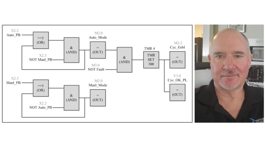 Figure 3: The article, “PLC programming language fundamentals for improved operations, maintenance,” posted July 18, 2023, was the most-viewed article posted on the Control Engineering website among articles posted before 2024. Author Frank Lamb, the founder and owner of Automation Consulting LLC and a member of the Control Engineering editorial advisory board is shown with the function block diagram (FBD) PLC programming Figure 3 from the article.