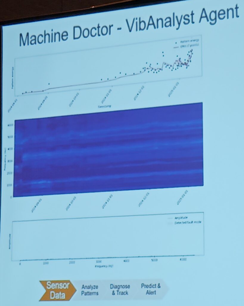 Nanoprecise MachineDoctor is a six-in-one sensor for vibration, acoustic, mag flux, speed, temp and humidity that sends information to data storage and cloud computing. Courtesy: Mark T. Hoske, Control Engineering