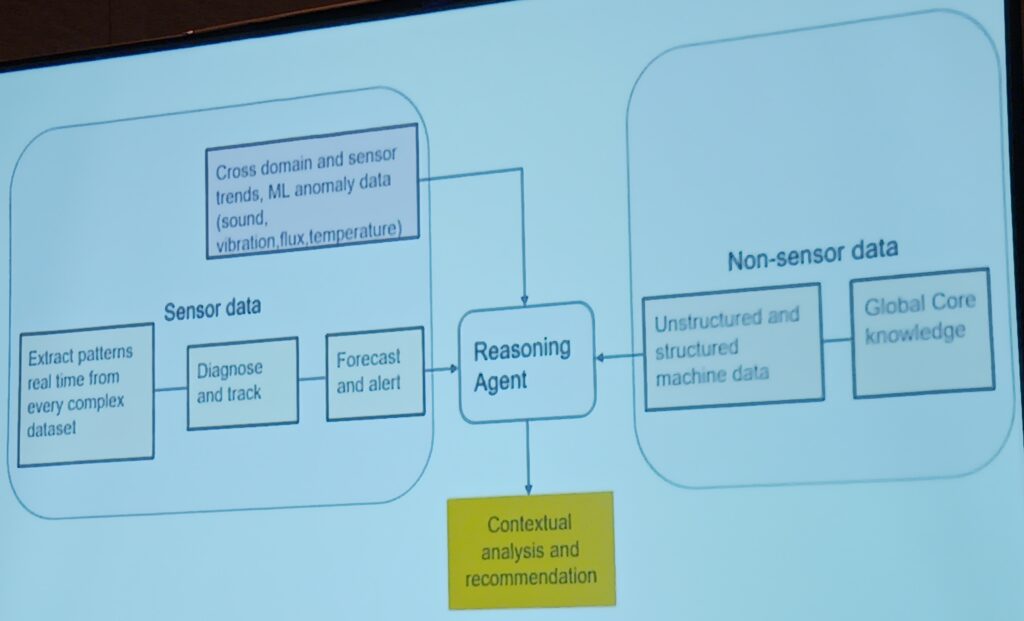 The Nanoprecise MachineDoctor VibAnalyst Agent finds the cause behind data using artificial intelligence (AI) and a predictive analytics algorithm supplies custom outputs in an application programming interface (API) to provide alerts and populate a dashboard. Courtesy: Mark T. Hoske, Control Engineering