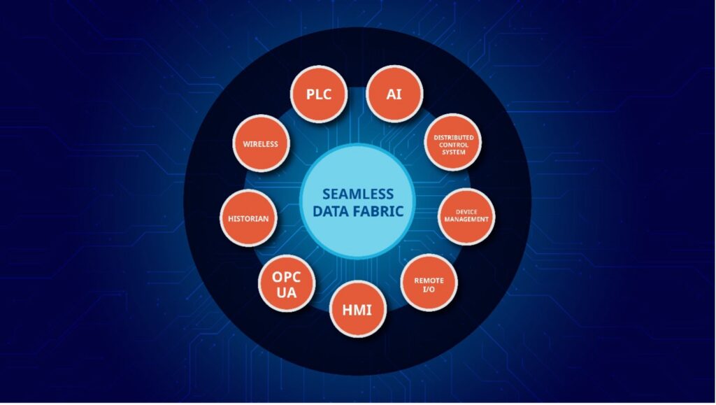 Figure 1: In an enterprise operations platform built around the distributed control system (DCS), the focus is on is data integrity, availability, scalability and security. Courtesy: Emerson