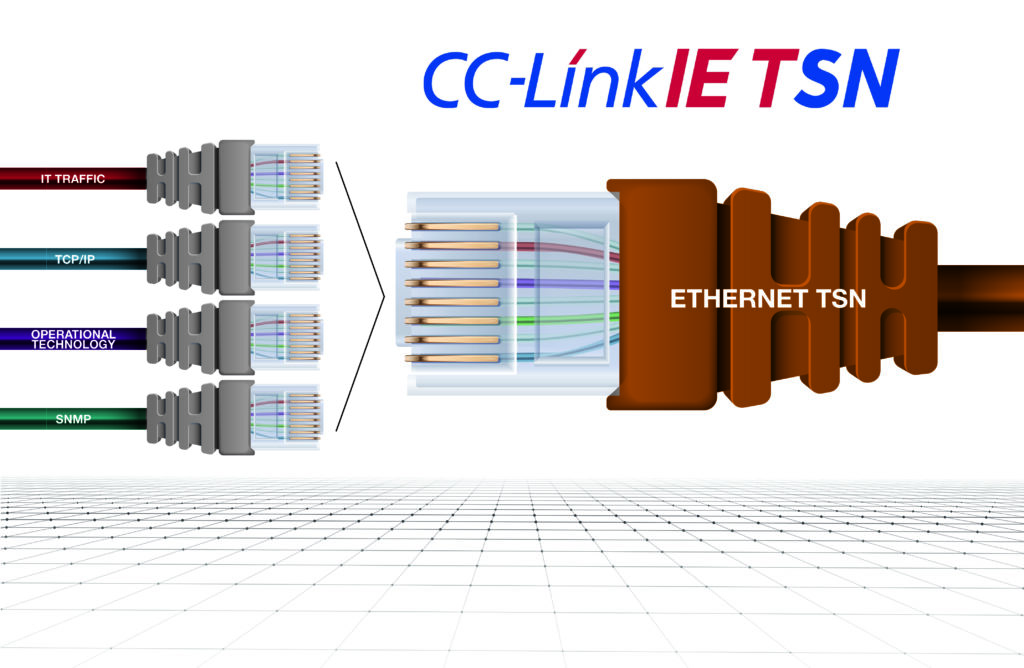 Figure 1: Time-Sensitive Networking (TSN) allows multiple industrial systems to communicate on a single wire. Courtesy: CLPA