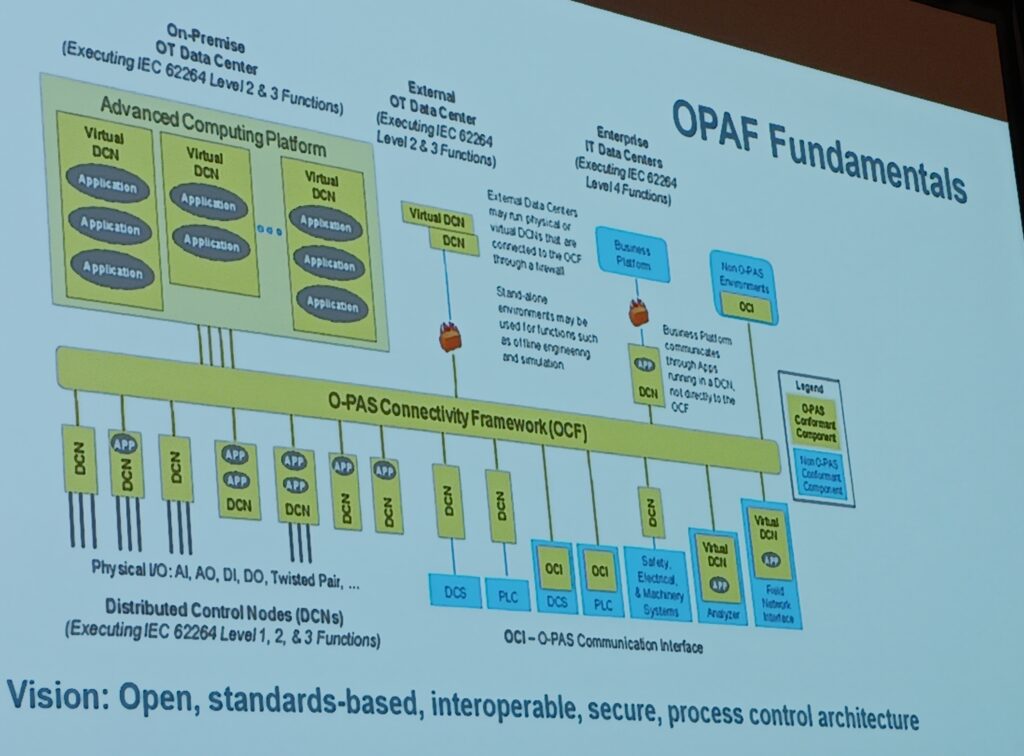 Figure 14: Process automation hardware is important, but hardware is a place where software is deployed in an Open Process Automation system works, as Dave Emerson, Yokogawa, and co-chair of enterprise architecture of the OPA-S working group, at the 2025 ARC Industry Leadership Forum by ARC Advisory Group. Courtesy: Mark T. Hoske, Control Engineering