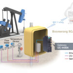 Figure 2: An example of an artificial lift system running autonomously via digital twin at the edge and providing remote monitoring. Courtesy: Moxa Americas Inc.