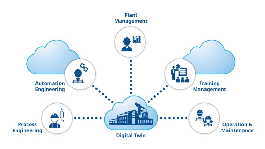 Figure 2: A properly configured and maintained digital twin becomes a collaboration sandbox driving continuous improvement. Courtesy: Emerson