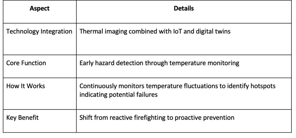 Table 1: Thermal Imaging for Hazard Detection. Courtesy: TRADESAFE