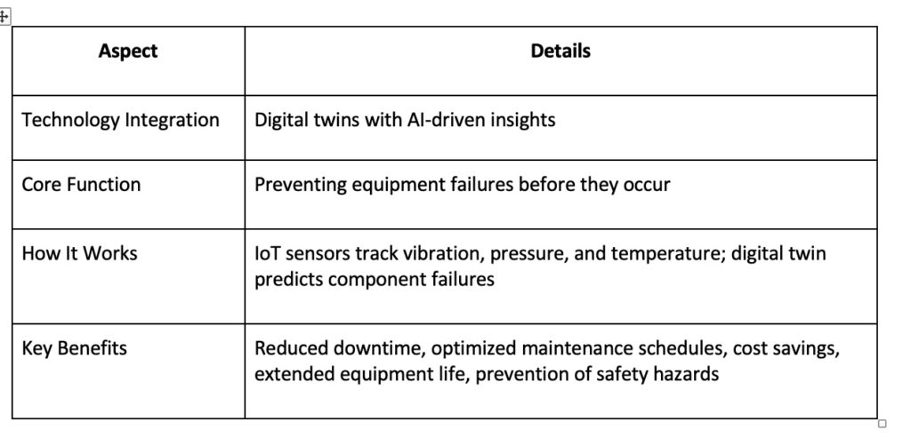 Table 2: Predictive Maintenance with Digital Twins. Courtesy: TRADESAFE