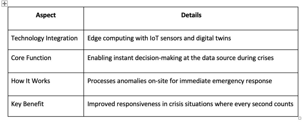 Table 3: Edge computing in crisis response. Courtesy: TRADESAFE
