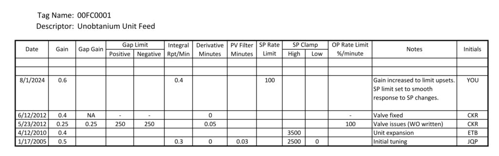 Figure 3: Your completed loop-tuning log entry. Courtesy: Ed Bullerdiek, retired control engineer