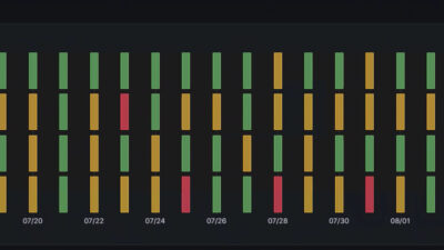 Courtesy: Interstates