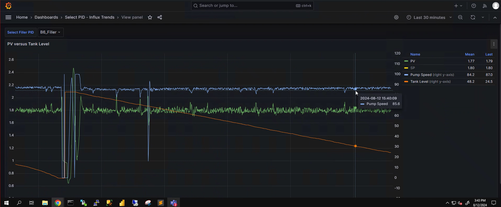 Figure 5: Users can see trends in PID performance with additional context from the machine's key indicators. Courtesy: Interstates