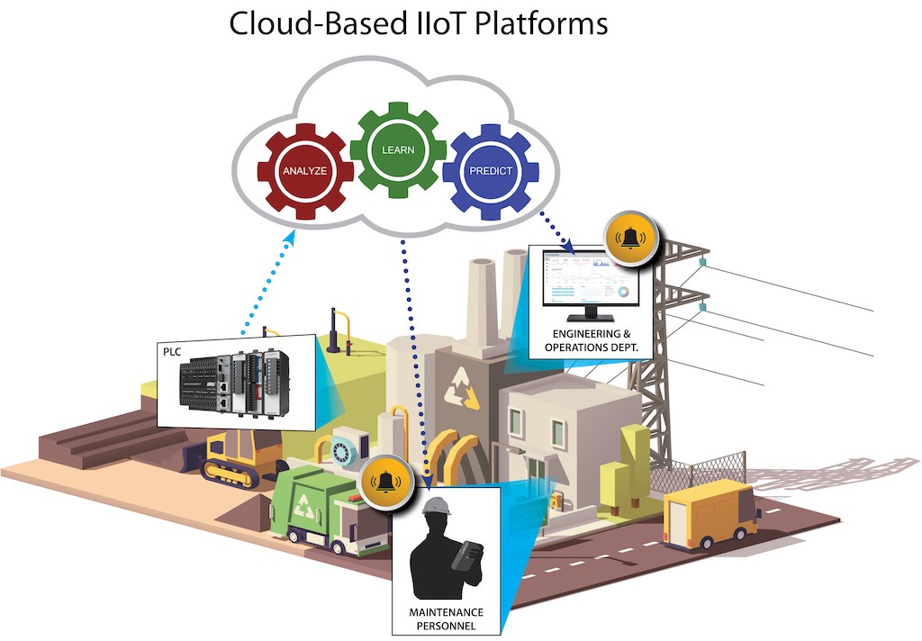 Figure 2: Cloud-based IIoT platforms are a popular way to connect with PLC data and make it available for remote and mobile users, as these services are easy to configure, secure and scalable. Courtesy: AutomationDirect