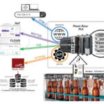 Courtesy: AutomationDirect