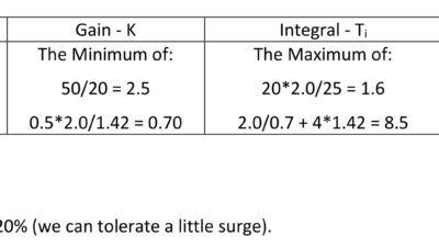 Courtesy: Ed Bullerdiek, retired control engineer