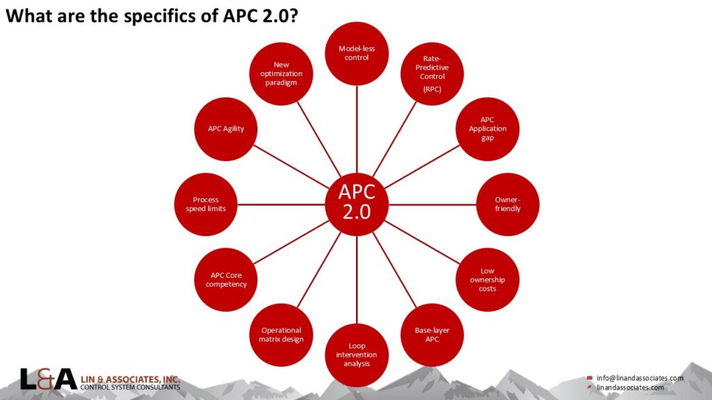 Figure 1: APC 2.0 includes lessons learned from APC 1.0 plus many novel and common-sense innovations. Courtesy: Lin & Associates Inc.