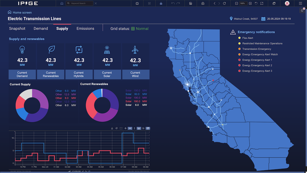 Figure 3: IOTA Vue includes a variety of self-service features so users can easily create clear and effective visualizations and dashboards to meet their precise needs, with a cohesive look and feel. Courtesy: IOTA Software