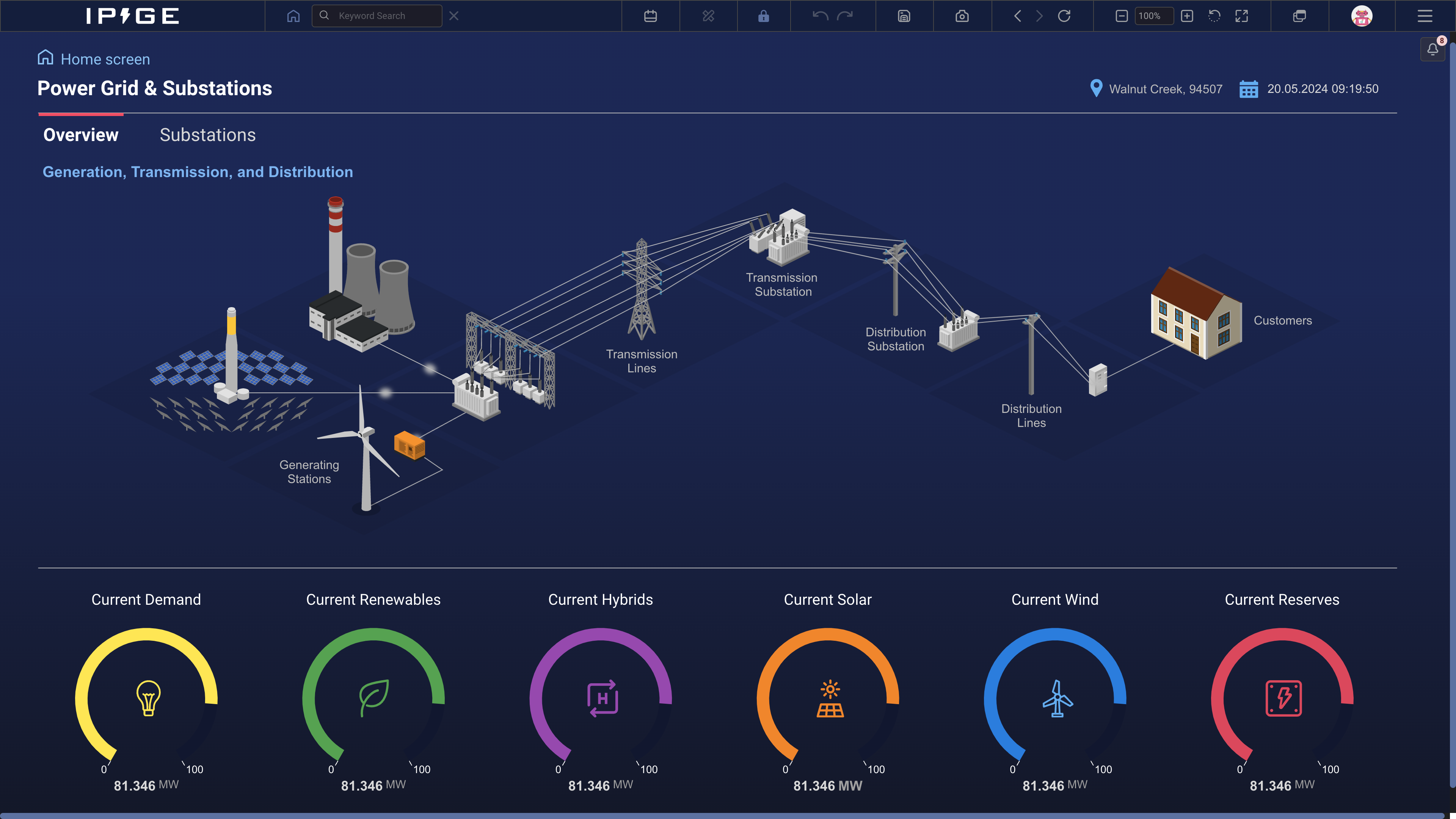 Figure 3: IOTA Vue includes a variety of self-service features so users can easily create clear and effective visualizations and dashboards to meet their precise needs, with a cohesive look and feel. Courtesy: IOTA Software
