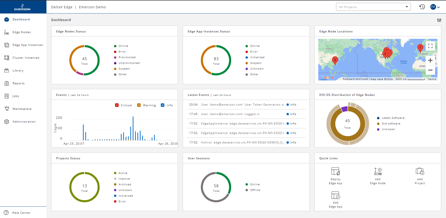 Figure 1: Modern edge environments break down silos by securely bringing contextualized data out of the control system to applications and data storage tools on the edge, across the enterprise, or in the cloud. Courtesy: Emerson