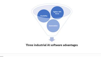 Courtesy: Control Engineering with AspenTech information