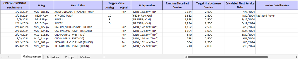 Figure 1. Example data, including tag data of equipment run-time hours and the recommended hours between servicing, used for predictive maintenance and planning. Courtesy: Rockwell Automation