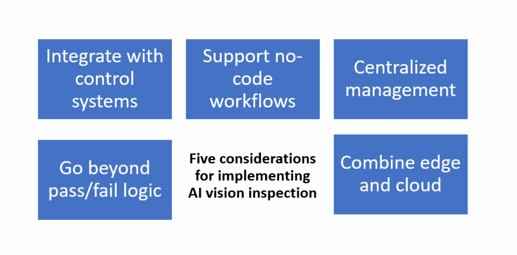 To take full advantage of AI vision inspection, manufacturers should prioritize five considerations for implementing AI vision inspection. Courtesy: Control Engineering with Rockwell Automation information