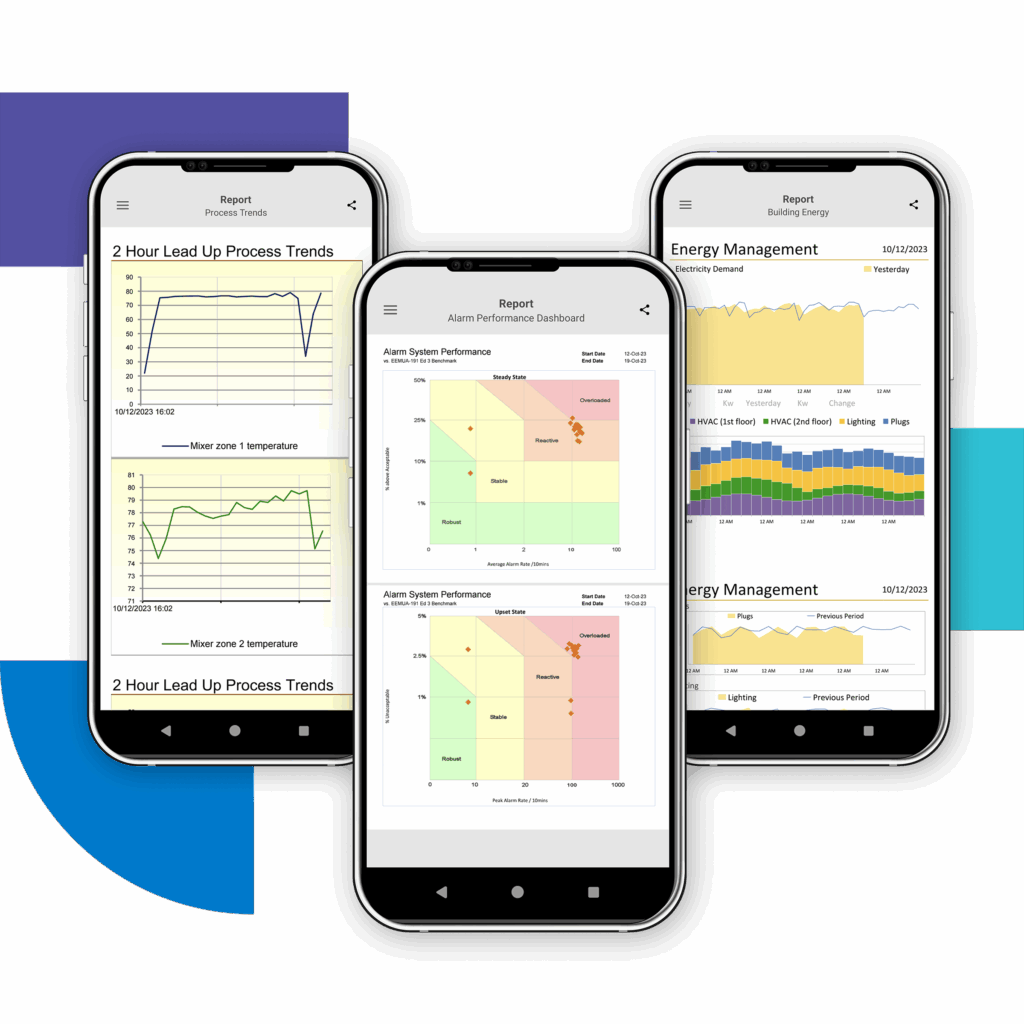 Figure 2: One of the primary advantages of data analytics in manufacturing is the ability to access real-time data. By leveraging technologies, companies can monitor every aspect of their operations — from machinery performance to supply chain logistics — in real-time. Courtesy: SmartSights