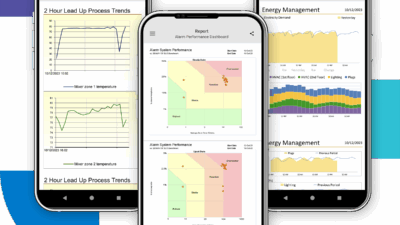 Courtesy: SmartSights