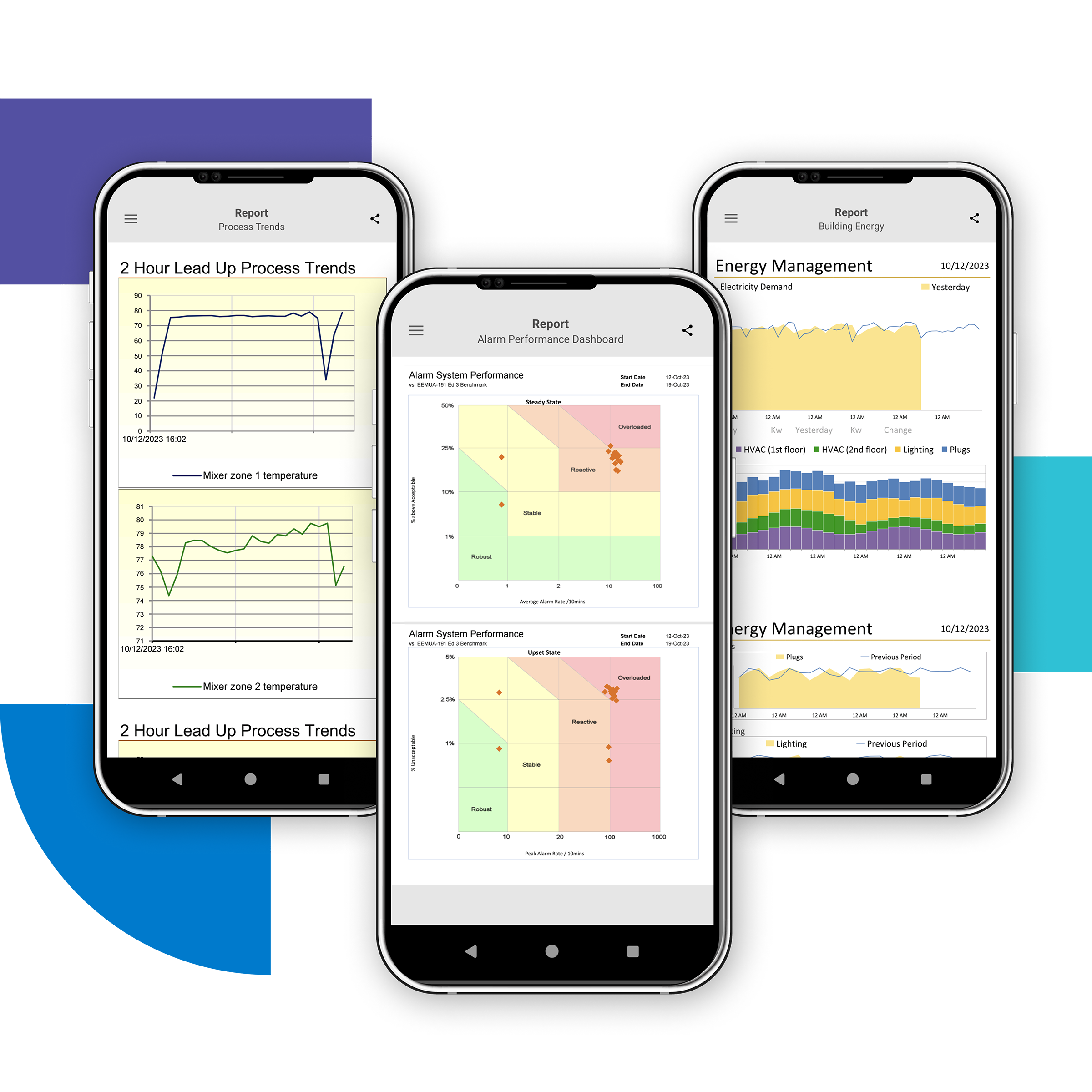 Courtesy: SmartSights