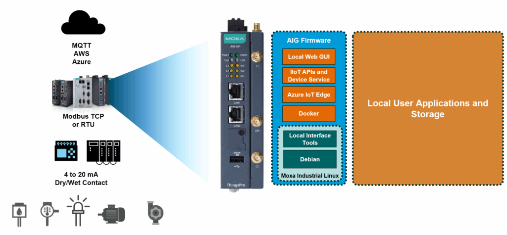 Figure 2: Moxa’s AIG series is an example of a vendor neutral option with robust device management features. Courtesy: Moxa