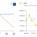 AI in industrial process modeling