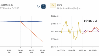AI in industrial process modeling