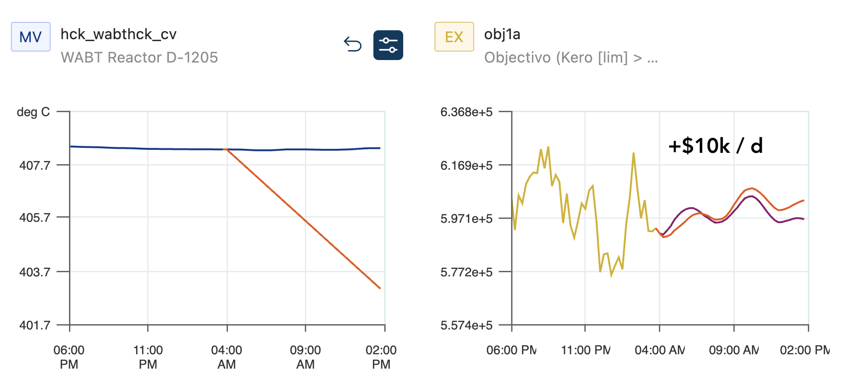 AI in industrial process modeling